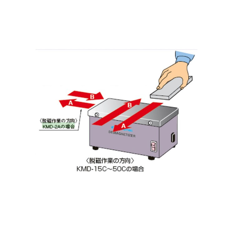 マーケティング カネテック ハンド脱磁器 1台 品番