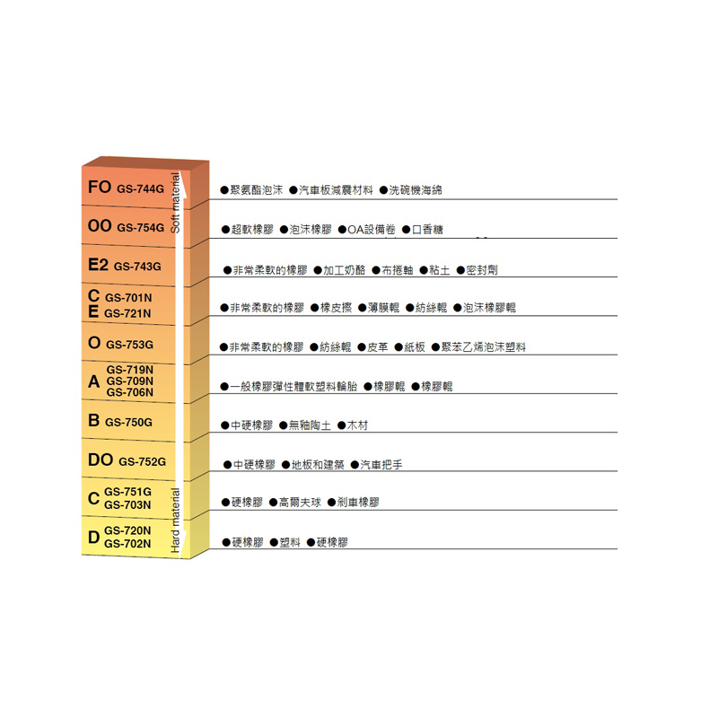 GS-703 . GS-706 橡膠硬度計( JIS K 6301標準) - 暐達精密工具Supertooling